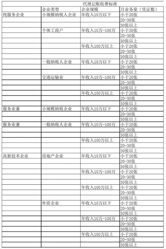 江苏代理记账公司收费表一览，代理记账收费结构构成
