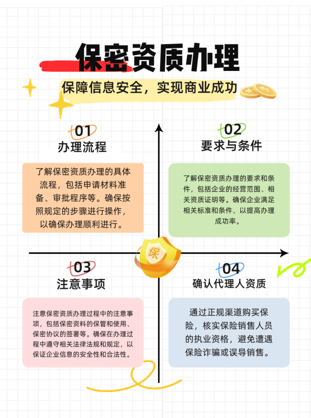 江苏保密资质办理的流程、要求与注意事项有哪些