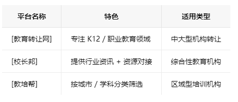 江苏学校类的教育培训机构转让注意事项、哪里有渠道，一般的转让价格是多少