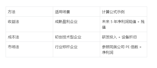 江苏软件开发公司转让从估值到交接的详细流程